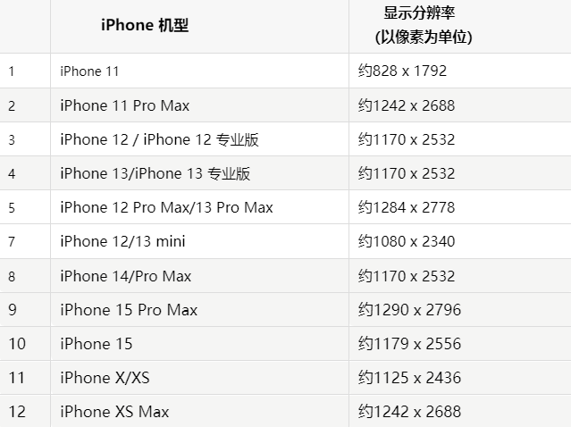 苹九台果维修分享iPhone主屏幕壁纸显得模糊怎么办