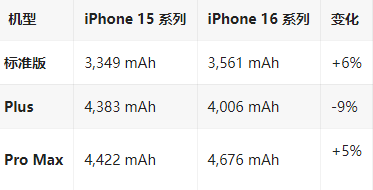 九台苹果16维修分享iPhone16/Pro系列机模再曝光