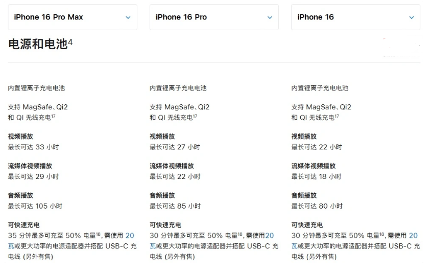 九台苹果手机维修分享 iPhone 16 目前实测充电峰值功率不超过 39W 