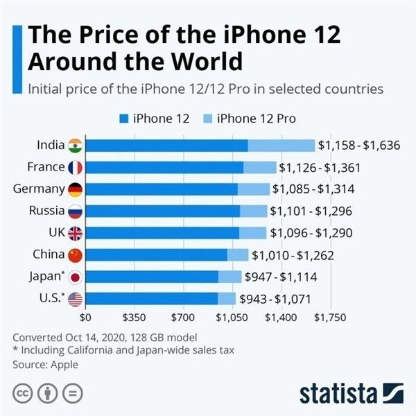 九台苹果手机维修分享哪个购买iPhone 12/12 Pro更便宜 