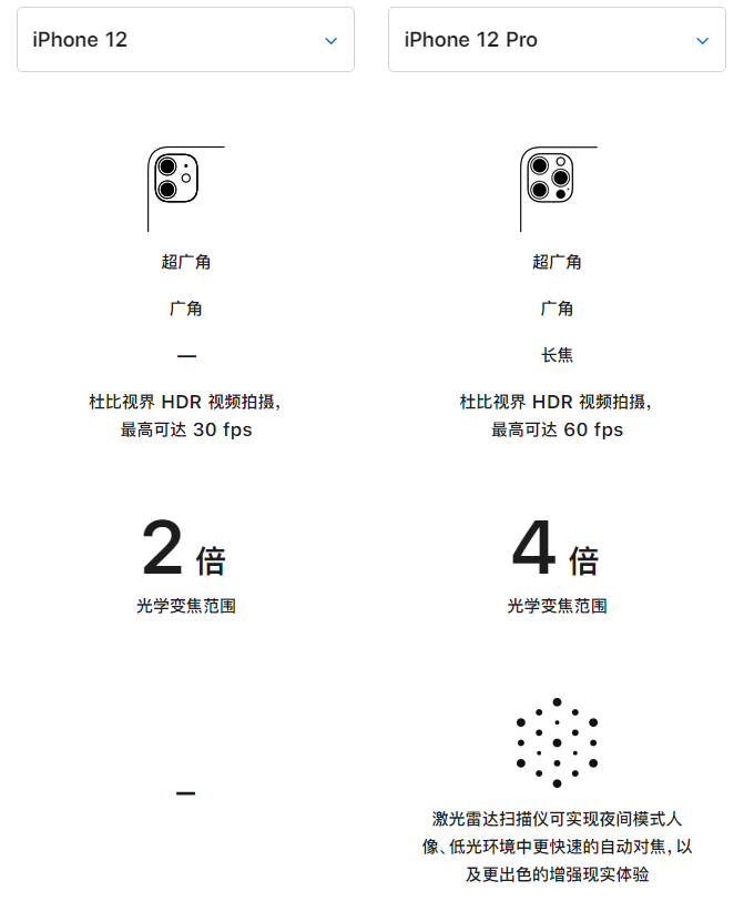 九台苹果手机维修分享苹果 iPhone 12 与 iPhone 12 Pro 选哪款 
